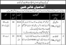 Garrison Human Resource Jobs Hyderabad Sindh