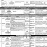 PPSC Jobs in Various Departments Dec, 2021