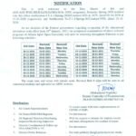 Restarting of ODL exams Date Sheet AIOU