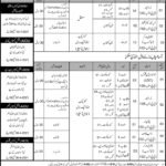 AIOU Jobs 2021