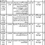 District & Session Court Jobs 2021