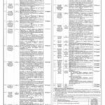 Punjab Forensic Science Agency Jobs April 2021