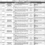 Land Record Department Jobs by PPSC 2021