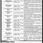AIOU Jobs December 2021