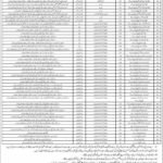 EME Gujranwala Jobs December 2021