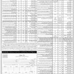 EME Nowshehra Jobs December 2021
