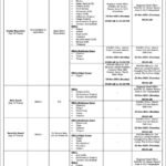 Jobs in NADRA Pakistan