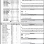 PPSC Lecturer Jobs in Punjab Higher Education Department