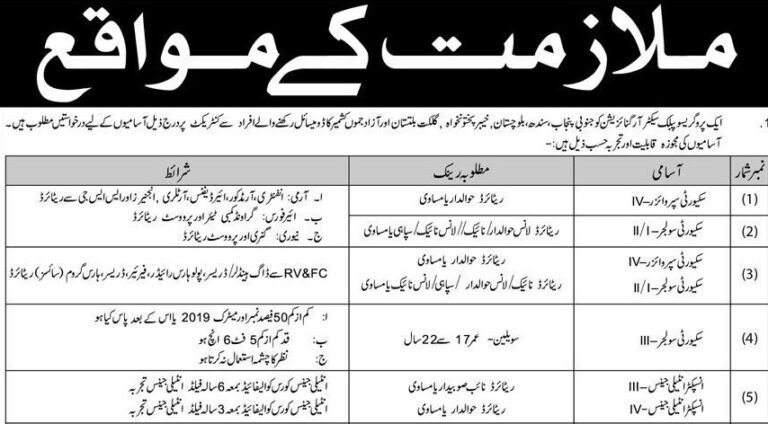 Jobs in Government Institution 2022