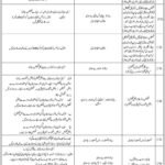 Goverment Jobs in Pakistan 2022
