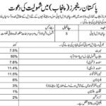 Jobs in Pakistan Rangers For Men of 21 To 30 Years