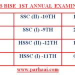 ALL PUNJAB BISE EXAMINATION DATES 2022