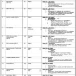 Interior Ministry Office Jobs 2022