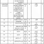 Wild Life Department Jobs in Sahiwal Region 2022