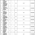 CHildren Hospital Lahore Jobs 2022