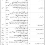 Jobs in Pakistan Railways 2022