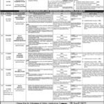 PPSC Jobs April 2022
