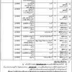 Airport Security Forces (ASF) Jobs 2022