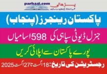 Pakistan Rangers (Punjab) General Duty Jobs August 2025