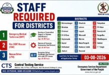 Rescue 1122 Latest Jobs July 2026